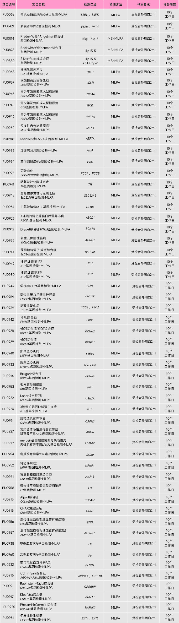基于MLPA技术平台1.jpg