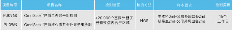 omniseek 图4（检测项目）22.jpg
