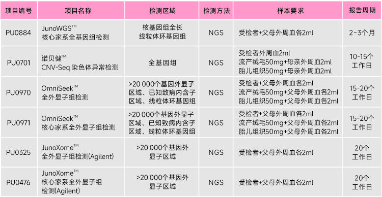 高通量测序平台.jpg